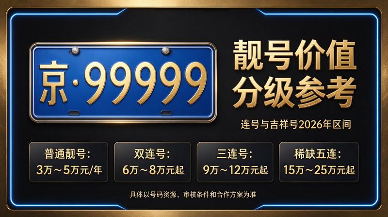 2026年京牌出租价格展示